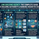 Link Building Agency: The Complete Guide to Building Authority and Ranking Higher in 2026