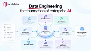 Data-Engineering-the-foundation-of-enterprise-AI-2